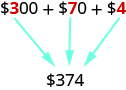 Mynd af stæðunni „$300 + $70 + $4“ þar sem „3“ í „$300“, „7“ í „$70“ og „4“ í „$4“ eru rauð en aðrir stafir svartir. Fyrir neðan stæðuna stendur gildið „$374“. Ör vísar frá rauða „3“ í stæðunni að „3“ í „$374“, önnur frá rauða „7“ að „7“ í „$374“ og sú þriðja frá rauða „4“ að „4“ í „$374“.