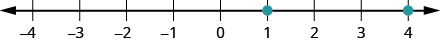 Myndin sýnir talnalínu með punktum við 1 og 4.
