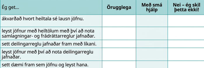 Sjálfsmatslisti um stærðfræðifærni. Þar er lesandinn beðinn að meta getu sína til að leysa jöfnur með heiltölum og skilning sinn á reglum jafnaðar með valkostum á borð við „Örugglega“, „Með nokkurri hjálp“ og „Nei, ég skil þetta ekki!“