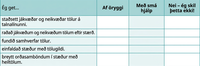 Sjálfsmatsgátlisti yfir færni í stærðfræði: að staðsetja og raða jákvæðum og neikvæðum tölum, finna samlagningarandhverfur, einfalda tölugildisstæður og þýða orðalag yfir á stæður með heiltölum.