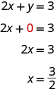 Myndin sýnir innsetningu í algebrujöfnu. Í fyrstu línu stendur 2x + y = 3. Í annarri línu stendur 2x + 0 og 0 er sýnt með rauðu. Í þriðju línu stendur 2x = 3 og í síðustu línu x = 3/2.