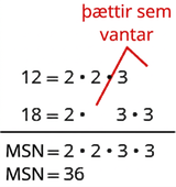 Fyrsta línan sýnir að 12 er jafnt og 2 sinnum 2 sinnum 3. Autt bil er við hliðina á 3. Næsta lína sýnir að 18 er jafnt og 2 sinnum 3 sinnum 3. Autt bil er á milli 2 og fyrri 3. Rauðar línur liggja frá auðu bilunum og textinn „þætti vantar“ stendur við þær. Þar fyrir neðan er lárétt lína. Undir línunni stendur að MSN sé jafnt og 2 sinnum 2 sinnum 3 sinnum 3. Þar fyrir neðan stendur að MSN sé jafnt og 36.