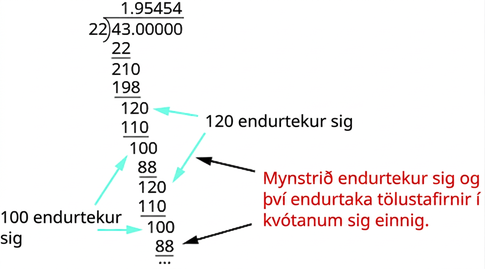 Deilingardæmi er sýnt. Talan 43.00000 er innan deilingarmerkisins og 22 utan þess. Undir 43 stendur 22 með striki undir. Undir strikinu stendur 210 og þar undir 198 með striki. Síðan koma 120 og 110 með striki, 100 og 88 með striki, aftur 120 og 110 með striki og loks 100 og 88 með striki. Þar fyrir neðan er úrfellingarmerki. Örvar benda á tölurnar 120 og segja að 120 endurtaki sig. Aðrar örvar benda á 100 og segja að 100 endurtaki sig. Rauðar örvar benda á 88 og þar stendur: „Mynstrið endurtekur sig og því endurtaka tölustafirnir í kvótanum sig einnig.“ Kvótinn 1.95454 er sýndur fyrir ofan deilingarmerkið.