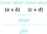 Skýringarmynd sýnir fremstu, ytri, innri og öftustu liðina í FOIL-aðferðinni þegar tvíliðirnir (a + b) og (c + d) eru margfaldaðir.