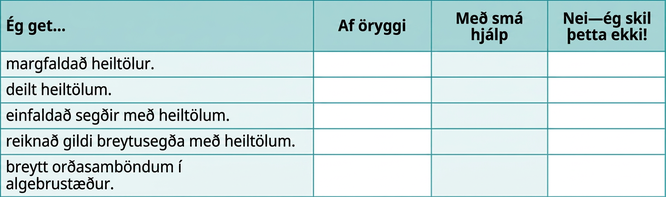 Sjálfsmatstafla fyrir stærðfræðifærni sem tekur til margföldunar og deilingar heiltalna, einföldunar stæða, þess að finna gildi breytustæða og þýðingar orðasambanda yfir á algebrustæður.