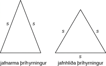 Tveir þríhyrningar eru sýndir. Allar þrjár hliðar þríhyrningsins til vinstri eru merktar s. Hann er merktur „jafnhliða þríhyrningur“. Tvær hliðar þríhyrningsins til hægri eru merktar s. Hann er merktur „jafnarma þríhyrningur“.