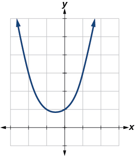 Graf fallsins f(x) = (x^3 − 1)/(x−1).