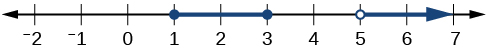 Talnalína sem sýnir 1 ≤ x ≤ 3 og 5 < x.