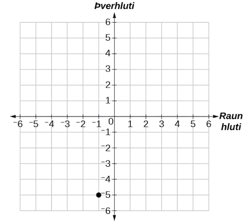 Punktur -1 -5i í tvinntalnaplaninu (-1 á raunásnum og -5 á þverásnum).
