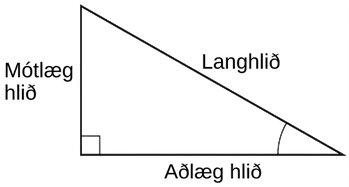 Rétthyrndur þríhyrningur þar sem mótlæg hlið, aðlæg hlið og langhlið eru merktar.