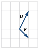 Graf vigranna u og v frá sama upphafspunkti. Sé sá punktur valinn sem upphafspunktur liggur u að (1,2) og v að (1,−1).