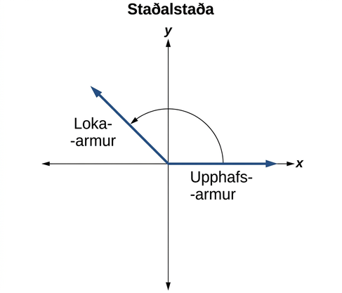 Graf af horni í staðalstöðu þar sem upphafsarmur og lokaarmur eru merktir.