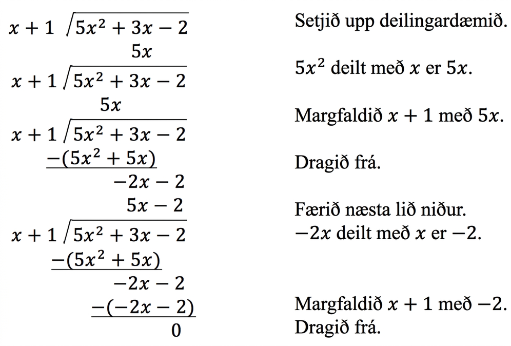 Skref langdeilingar margliða.