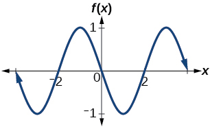 Graf með sínusgrunnfalli. Útslagið er 1, lotan 4 og miðlínan y=0.