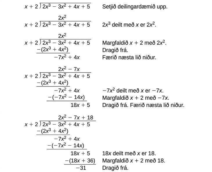Skref langdeilingar margliða.