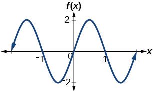 Graf með sínusgrunnfalli. Útslagið er 2, lotan 2 og miðlínan y=0.