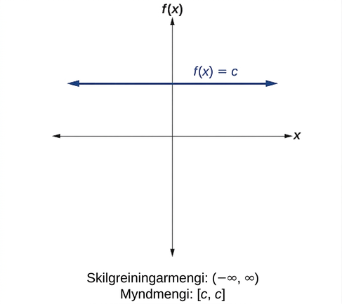 Fastafallið f(x)=c.
