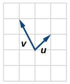 Graf vigranna u og v frá sama upphafspunkti. Sé sá punktur valinn sem upphafspunktur liggur u að (1,1) og v að (−1,2).