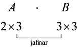 Regla um fylkjamargföldun: Þegar A (2x3) er margfaldað með B (3x3) verður fjöldi dálka í A (3) að vera jafn fjölda lína í B (3). Merkingin „jafnt“ undirstrikar þetta nauðsynlega skilyrði þess að aðgerðin sé skilgreind.