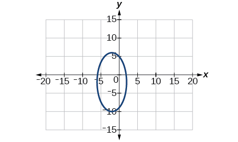 Blár, lóðréttur sporbaugur er sýndur í hnitakerfi. Hann hefur miðju í (0, -2.5), nær breiðast um x = -2.5 og x = 2.5 og hæst og lægst við y = 5 og y = -10.