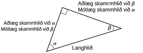 Rétthyrndur þríhyrningur með hornin α og β. Önnur skammhliðin er aðlæg við α og mótlæg við β; hin er aðlæg við β og mótlæg við α. Langhliðin liggur á móti rétta horninu.