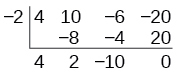Deiling 4x³ + 10x² − 6x − 20 með x + 2 samkvæmt reikniriti Horners. Talan −2 er notuð og neðsta röðin er 4, 2, −10 og 0.