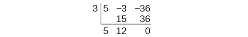 Lokaskref reiknirits Horners: −3 + 15 = 12, síðan 3 · 12 = 36 og −36 + 36 = 0. Neðsta röðin er 5, 12 og 0, svo kvótinn er 5x + 12 og afgangurinn 0.