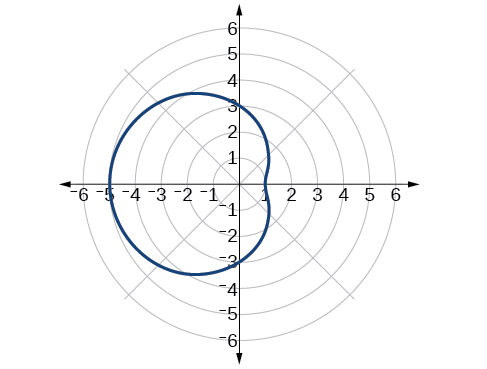 Graf snigilferilsins r=3-2cos(theta), sem teygist til vinstri.