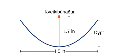 Teikning af fleygbogalaga búnaði með kveikibúnað í brennipunktinum, 1.7 tommum ofan við hvirfilpunktinn. Fleygboginn er 4.5 tommur á breidd og „dýpt“ sýnir hæð hans.
