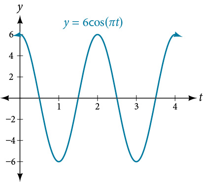 Graf fallsins y=6cos(pi t) frá 0 til 3.