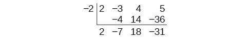 Þjöppuð uppsetning reiknirits Horners með tölunni −2. Efsta röðin er 2, −3, 4, 5 og neðsta röðin 2, −7, 18, −31.