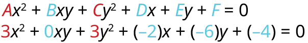 Almennt form annars stigs jöfnu, Ax^2 + Bxy + Cy^2 + Dx + Ey + F = 0, og þar á eftir tiltekið dæmi með tölulegum stuðlum.