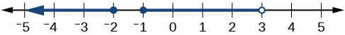 Talnalína sem sýnir x ≤ −2 eða −1 ≤ x < 3.