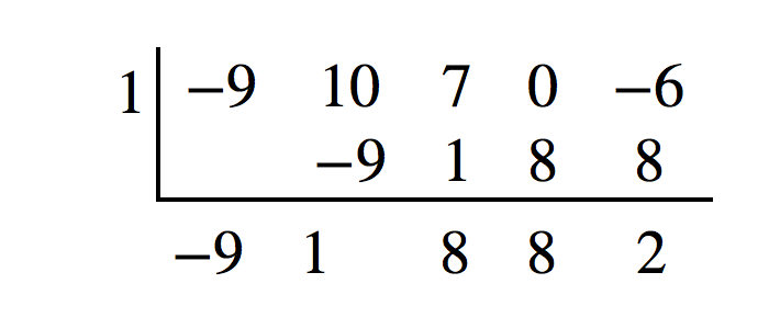 Deiling með reikniriti Horners þar sem margliðu með stuðlana −9, 10, 7, 0 og −6 er deilt með þætti sem samsvarar x=1. Stuðlar niðurstöðunnar eru −9, 1, 8 og 8 og afgangurinn er 2.
