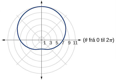 Graf gefins einlykkju-loop/dimpledsnigilferils