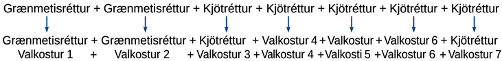 Fjöldi valkosta fyrir aðalrétt lagður saman.