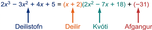 Deilistofn, deilir, kvóti og afgangur greind í deilingu margliðunnar 2x^3-3x^2+4x+5, sem er deilistofninn.