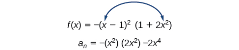 Forystuliður fallsins f(x) = −(x − 1)²(1 + 2x²) fæst með því að margfalda saman hæstu veldi þáttanna: −x² · 2x² = −2x⁴.