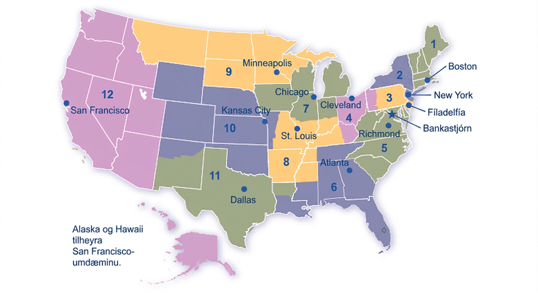 Kort af Bandaríkjunum skiptir landinu í tólf seðlabankaumdæmi, kennd við Boston, New York, Philadelphia, Cleveland, Richmond, Atlanta, Chicago, St. Louis, Minneapolis, Kansas City, Dallas og San Francisco.