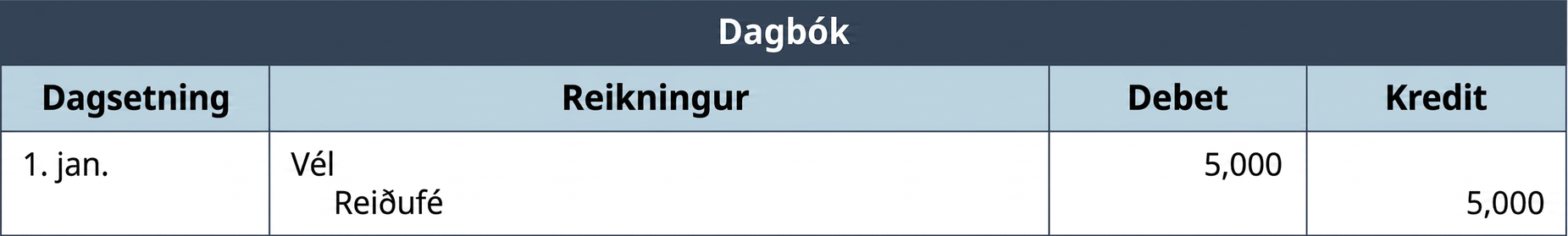Dagbókarfærsla vegna vélar sem greidd er með reiðufé 1. janúar. Vélin er debetfærð um 5.000 Bandaríkjadali og reiðufé kreditfært um sömu fjárhæð.
