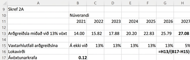 Excel-tafla bætir við $27.08 arðgreiðslu árið 2027, 5% stöðugum vexti og formúlu sem reiknar lokavirði hlutabréfsins.
