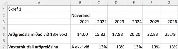 Excel-tafla sýnir arðgreiðslur Lore Ltd. vaxa um 13% á ári, úr $14.00 árið 2021 í $25.79 árið 2026.