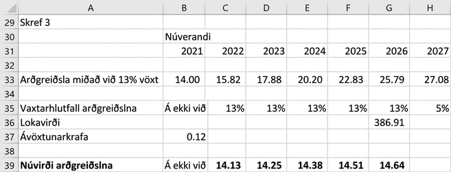 Excel-tafla sýnir núvirði arðgreiðslna Lore Ltd. árin 2022–2026, frá $14.13 til $14.64.