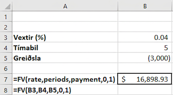 Excel-töflureiknir sem sýnir framtíðargildi fyrirframgreiddrar jafnrar greiðsluraðar. Hann sýnir vexti, tímabil og greiðslur, sem gefa framtíðargildi að fjárhæð $16,898.93. Excel-formúlan sem notuð er til að reikna framtíðargildi fyrirframgreiddrar jafnrar greiðsluraðar er =FV(B3,B4,B5,0,1).