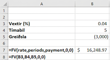 Excel-töflureiknir sem sýnir framtíðargildi venjulegrar jafnrar greiðsluraðar. Hann sýnir vexti, tímabil og greiðslur, sem gefa framtíðargildi að fjárhæð $16,248.97. Excel-formúlan sem notuð er til að reikna framtíðargildi venjulegrar jafnrar greiðsluraðar er =FV(B3,B4,B5,0,0).
