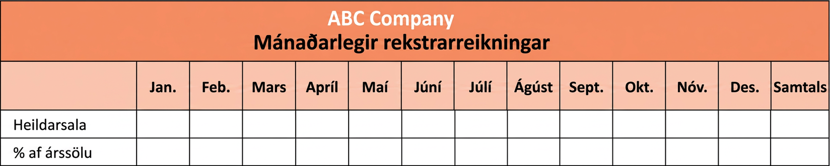Mánaðarlegur rekstrarreikningur ABC-fyrirtækisins sýnir auða reiti fyrir brúttósölu eftir mánuðum og hlutfall af árssölu.