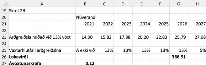 Excel-tafla sýnir reiknað lokavirði hlutabréfs Lore Ltd., $386.91 í árslok 2026.