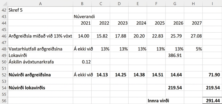 Excel-tafla leggur saman $71.90 núvirði arðgreiðslna og $219.54 núvirði lokavirðis; innra virði hlutabréfsins er $291.44.