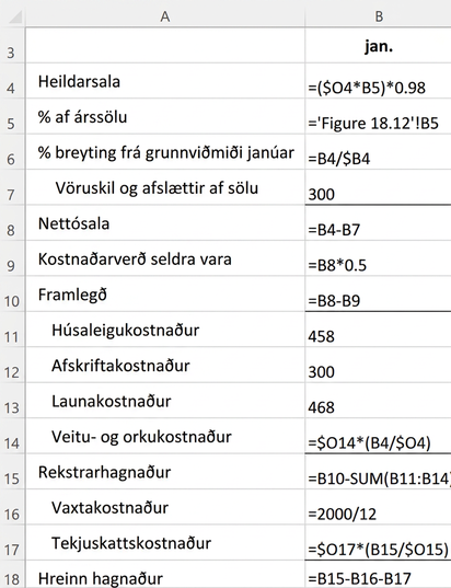 Skjáskot af Excel-vinnublaði sýnir formúlurnar sem notaðar eru fyrir spáðan rekstrarreikning. Það sýnir formúlur til að reikna ýmsar tölur, svo sem brúttósölu, hlutfallslega breytingu frá grunnlínu janúar, nettósölu, kostnaðarverð seldra vara, framlegðarhlutfall, veitukostnað, rekstrarhagnað, tekjuskattsgjöld og hreinan hagnað.