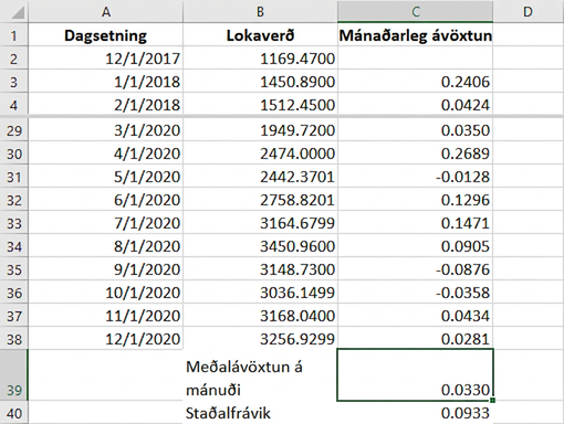 Excel-skjáskot sýnir lokaverð og mánaðarlega ávöxtun hlutabréfs Amazon í 13 mánuði. Meðalávöxtun á mánuði er 0,0330 og staðalfrávikið er 0,0933.